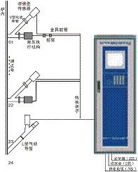 鍋爐爐管泄漏在線監(jiān)測